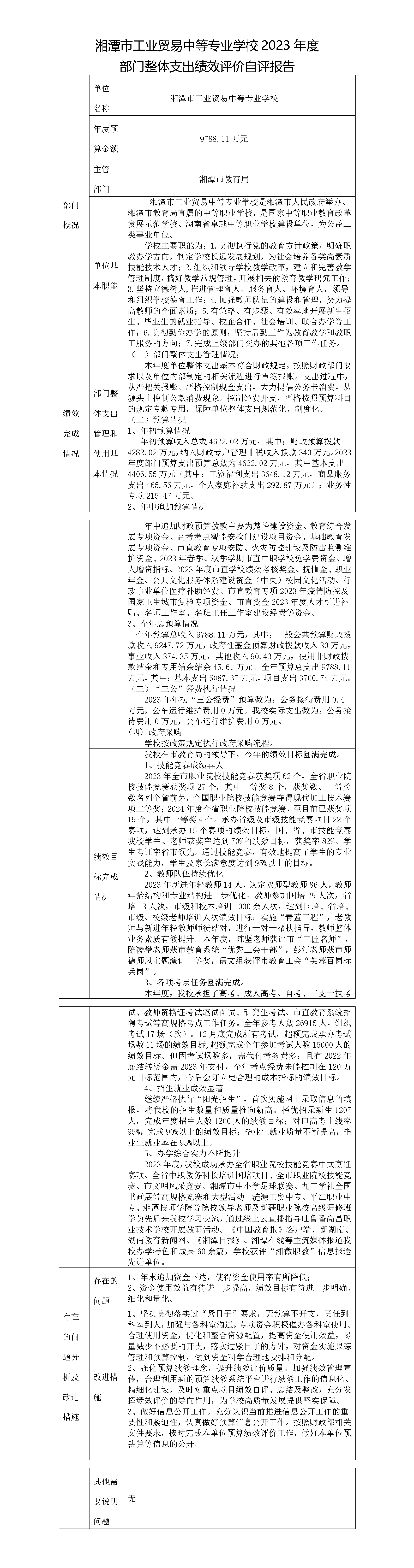 2023年部門整體支出績效評價(jià)自評報(bào)告（工貿(mào)中專）_01.png